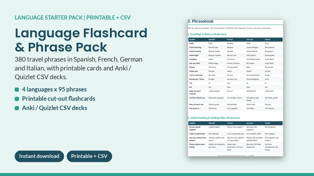 Cover of Language Flashcard & Phrase Pack - Spanish, French, German, Italian